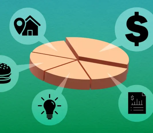 What Is Disposable Income, and Why Is It Important?