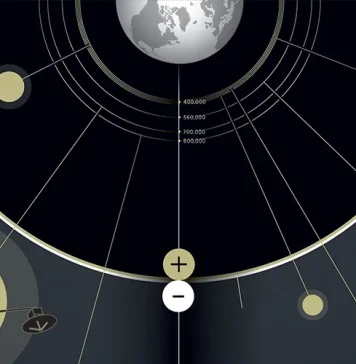 Relativity and Time Dilation: Is It Real?