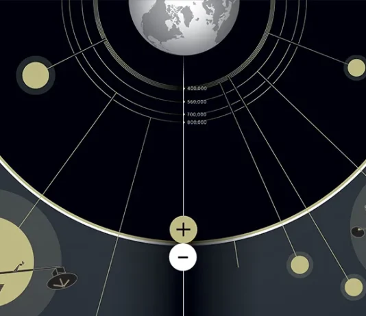 Relativity and Time Dilation: Is It Real?